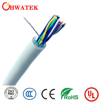 UL 10513 21254 Tahan Matahari Kabel FRPE Terdampar Tembaga Kaleng 2C X 14AWG